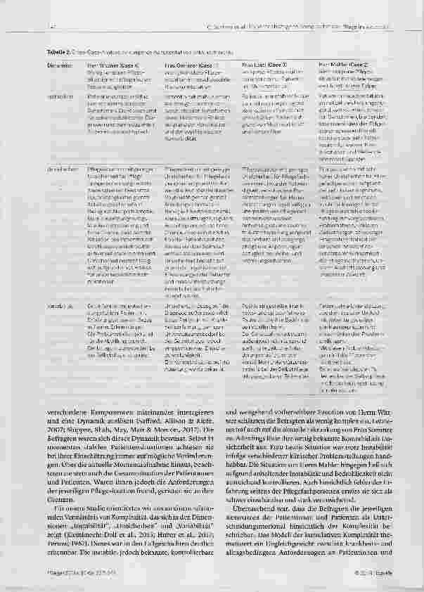Vorschauseite 6: Patientenbezogene Komplexität in der Pflege - kollektive Case Studies im Akutspital