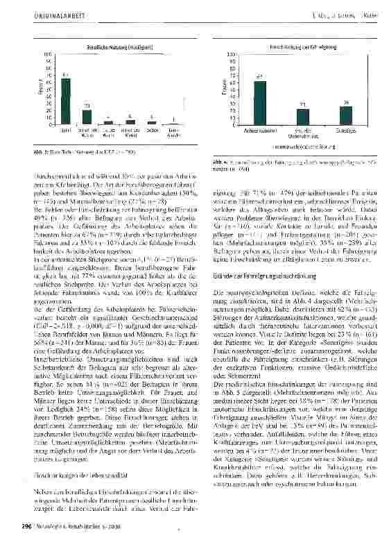 Vorschauseite 4: Fahreignung nach neurologischen Erkrankungen: Eine quantitative Analyse