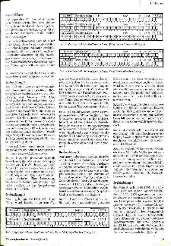 Vorschauseite 2: Infektionsquelle Muttermilch? Möglich, aber kein Grund, dem kleinen Frühgeborenen die beste Ernährung vorzuenthalten!