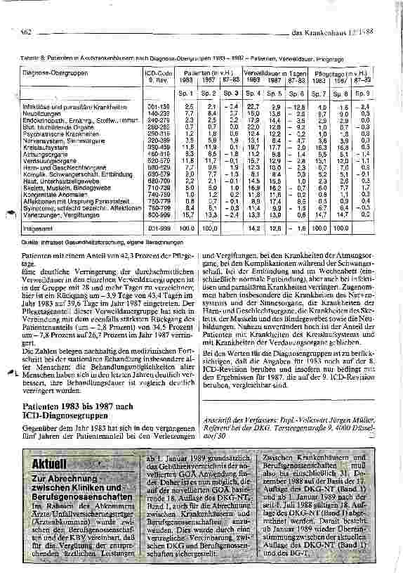 Vorschauseite 4: Patienten in Akutkrankenhäusern 1987