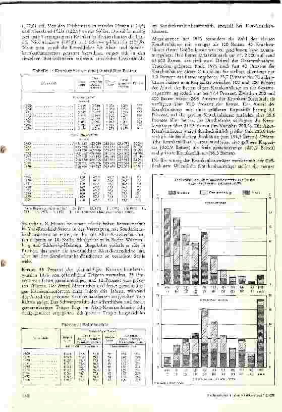 Vorschauseite 2: Die neueste Krankenhaus-Statistik vom 31.12.1976