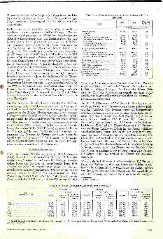 Vorschauseite 3: Die neueste Krankenhaus-Statistik vom 31.12.1976