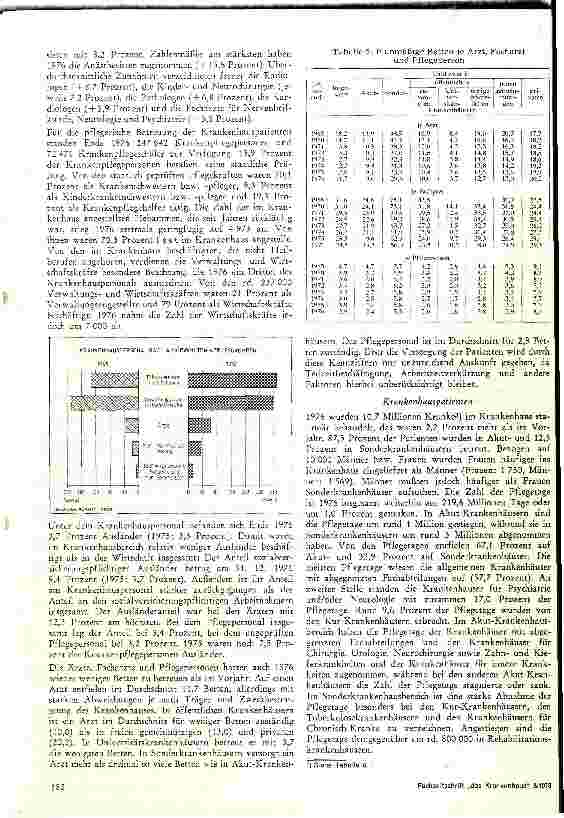 Vorschauseite 4: Die neueste Krankenhaus-Statistik vom 31.12.1976