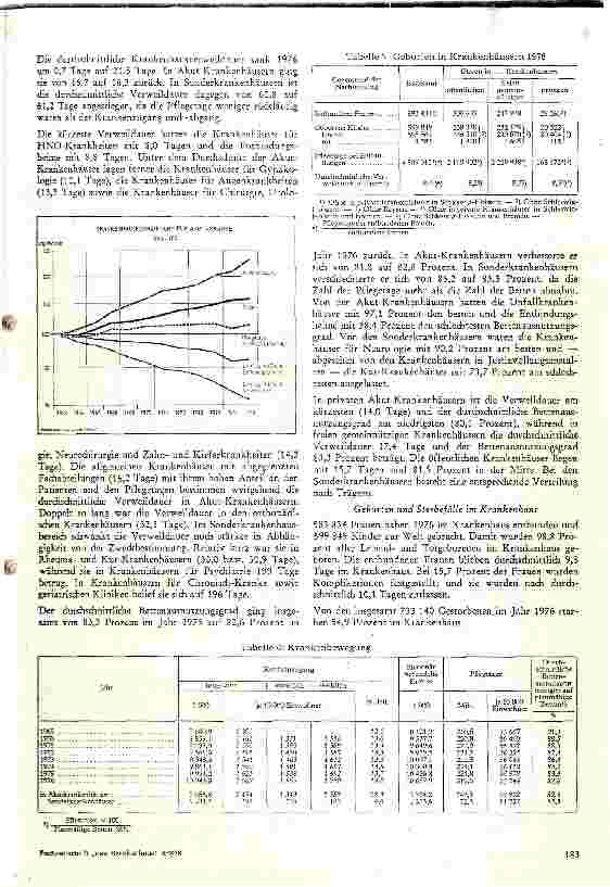 Vorschauseite 5: Die neueste Krankenhaus-Statistik vom 31.12.1976