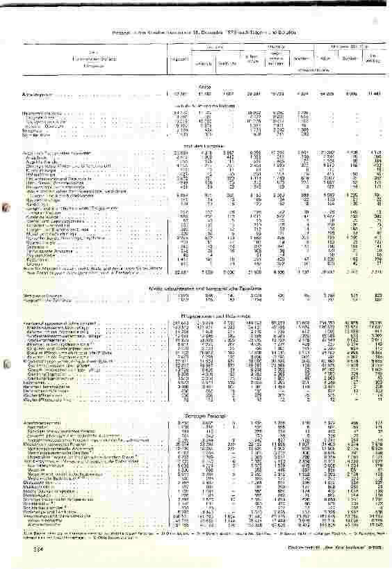 Vorschauseite 6: Die neueste Krankenhaus-Statistik vom 31.12.1976