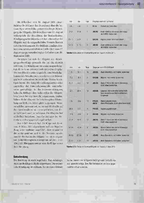 Vorschauseite 2: Personenbedingte Kündigung wegen häufiger Kurzerkrankungen