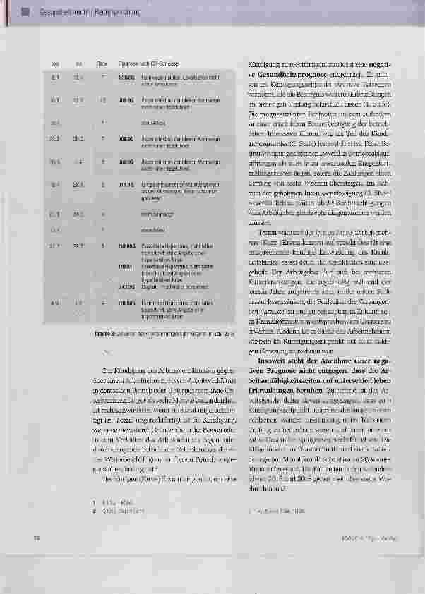 Vorschauseite 3: Personenbedingte Kündigung wegen häufiger Kurzerkrankungen