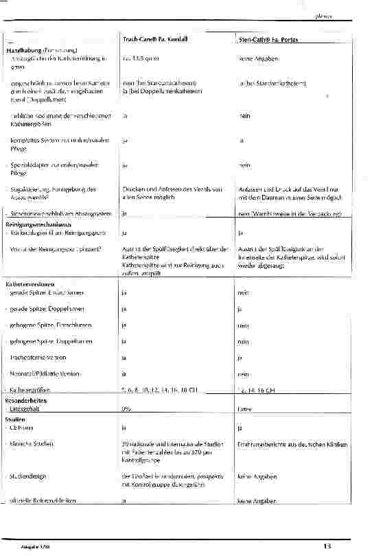 Vorschauseite 2: Anforderungen an geschlossene endotracheale Absaugsysteme - Versuch eines Vergleichs