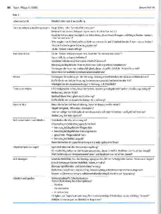 Vorschauseite 5: Elemente psychiatrischer Pflege Das Modell der Pflege von Roper, Logan und Tierney