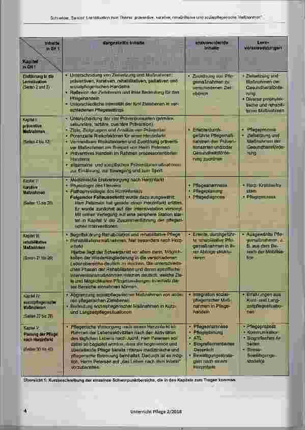 Vorschauseite 3: Lernsituation: Präventiv, kurativ, rehabiiitativ und soziaipflegerisch handein am Beispiel der Pflege eines Menschen mit Herzinfarkt