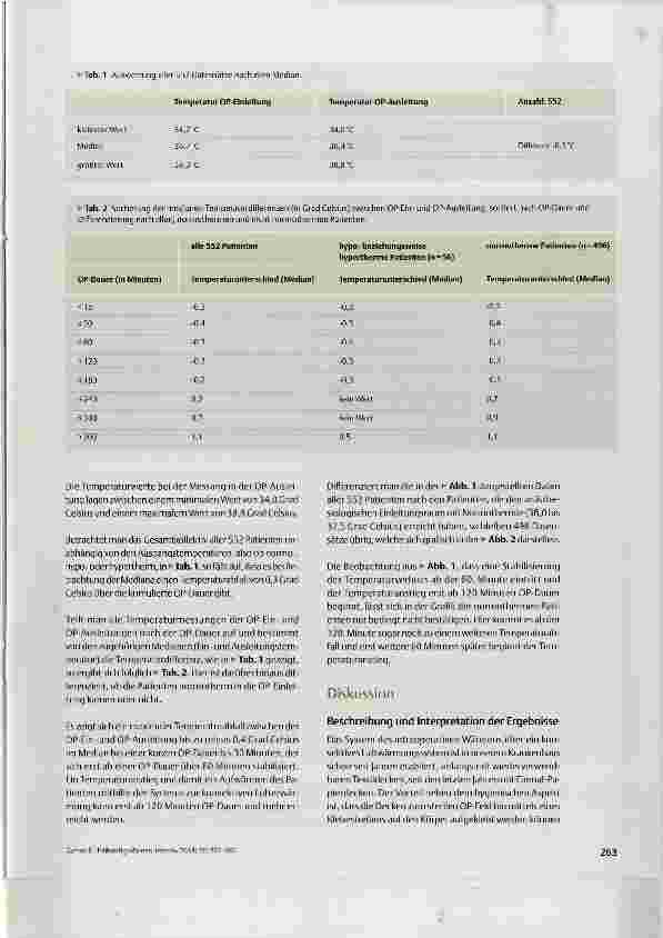 Vorschauseite 3: Frühzeitig wärmen