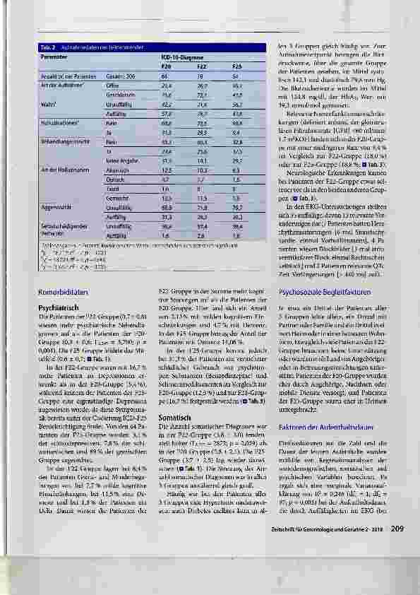 Vorschauseite 4: Erkrankungen des schizophrenen Formenkreises bei älteren Patienten