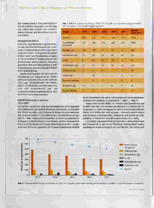 Vorschauseite 4: MRE in Sachsen ein Rückblick auf die Jahre 2013 bis 2017