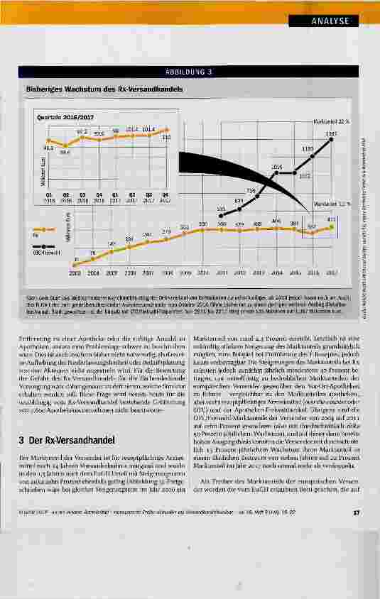 Vorschauseite 3: Arzneimittel transparente Preise sinnvoller als Versandhandelsverbot