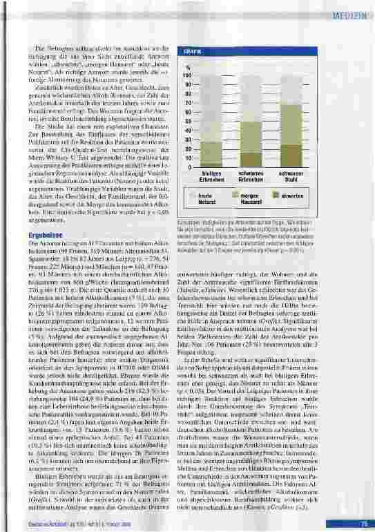 Vorschauseite 3: Selbsteinschätzung von Warnsymptomen bei oberer gastrointestinaler Blutung