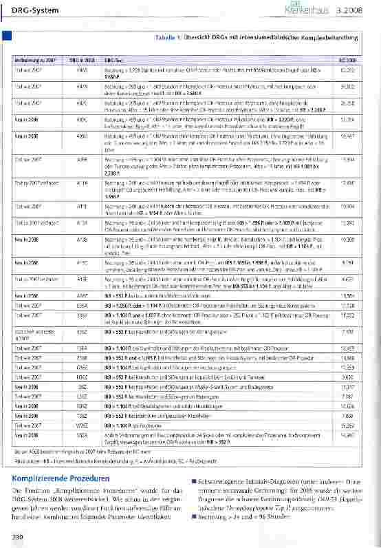Vorschauseite 2: Intensivmedizin im DRG-System 2008