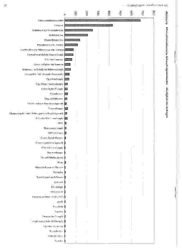 Vorschauseite 3: Alternativmedizinische Diagnoseund Behandlungsmethoden in der privaten Krankenversicherung - eine quantitative Analyse