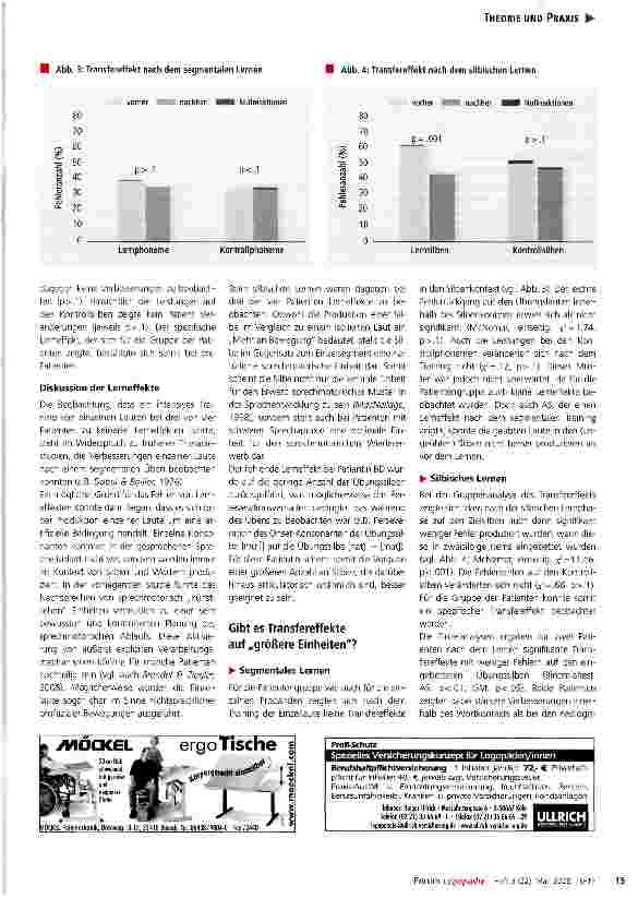 Vorschauseite 6: Segmentales und Silbisches Lernen bei Sprechapraxie: eine Studie zur Erhebung von Lernund Transfereffekten