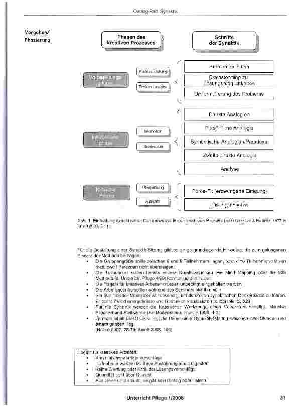 Vorschauseite 2: Synektik