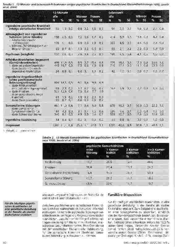 Vorschauseite 2: Prädiktoren psychischer Krankheiten