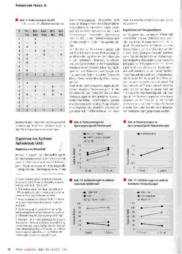 Vorschauseite 5: Synchrone Teletherapie bei Aphasie: Erste Ergebnisse bei Schwer(st)betroffenen