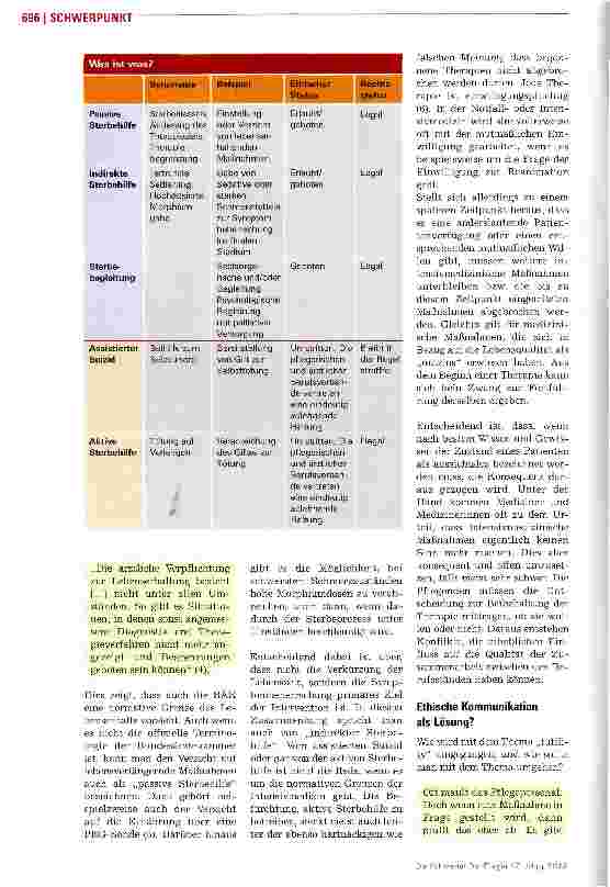 Vorschauseite 3: Grenzen der Intensivmedizin. Darf die Medizin alles, was sie kann?