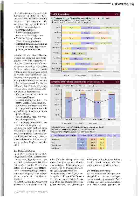 Vorschauseite 2: Motivieren Sie Ihre Mitarbeiter durch Pflegequalitätsmonitoring