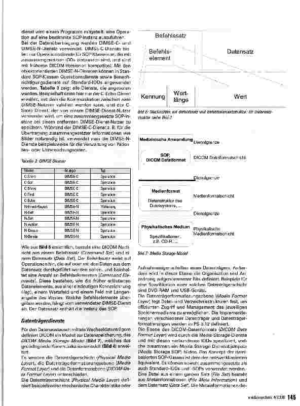 Vorschauseite 5: Der DICOM-Standard - Digital Imaging and Communications in Medicine
