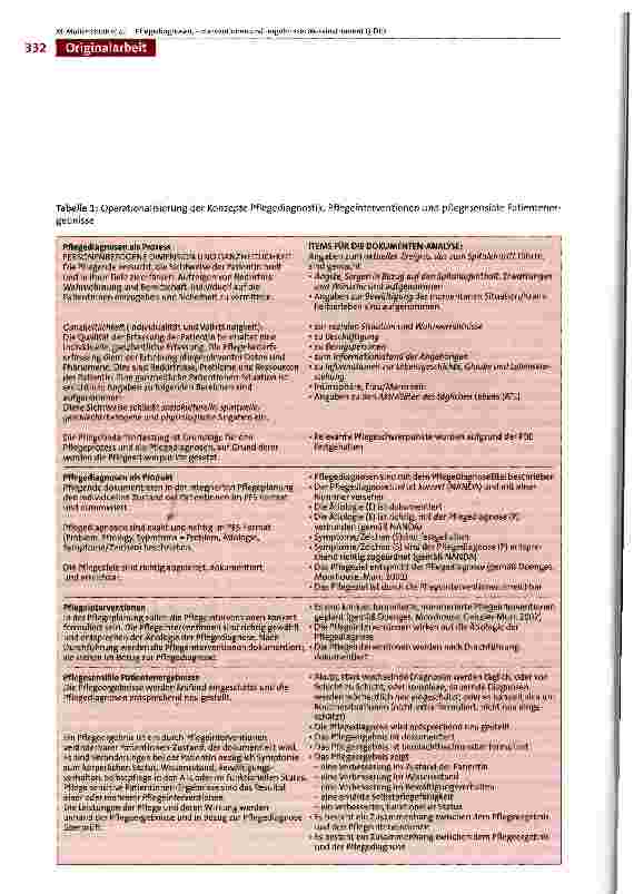 Vorschauseite 6: Qualität von Pflegediagnosen, -Interventionen und -ergebnissen: Kriterien und Operationalisierung des Messinstruments O-DIO