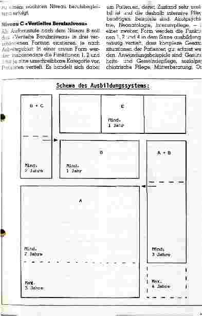 Vorschauseite 4: Richtlinien-Revision der Krankenpflegeberufe