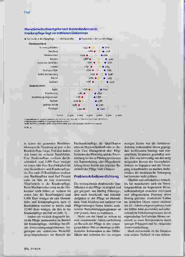 Vorschauseite 3: Image der Pflege Die Realität ist besser als ihr Ruf