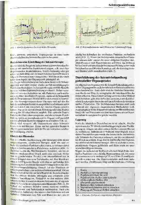 Vorschauseite 2: Intensivbehandlung potentieller Organspender