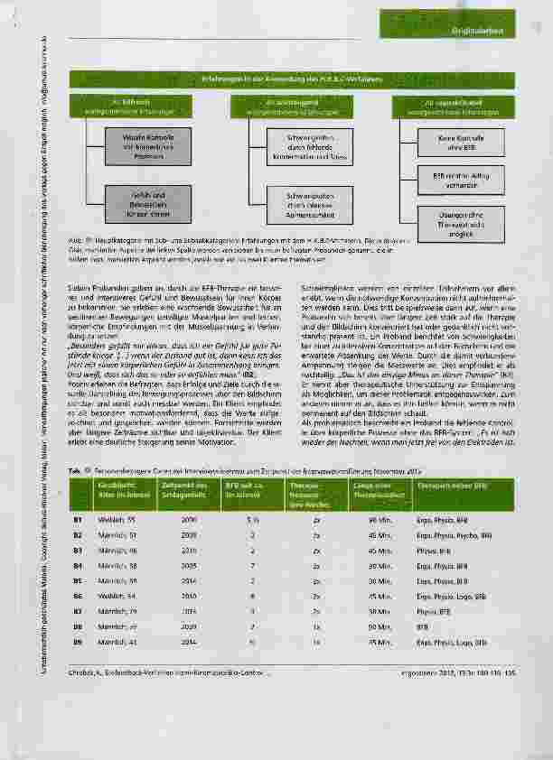 Vorschauseite 6: Das subjektive Erleben des Biofeedback-Verfahrens Hemi-Kinematics-Bio-Control: Durchführung, Alltagstransfer und Wirkung aus Sicht von Schlaganfall-Klienten