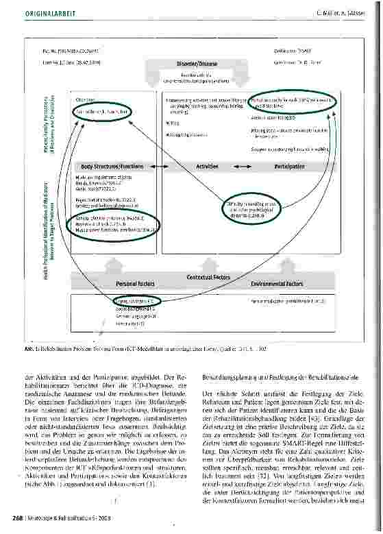 Vorschauseite 4: Die ICF als konzeptioneller Bezugs rahmen für die Teamkonferenz