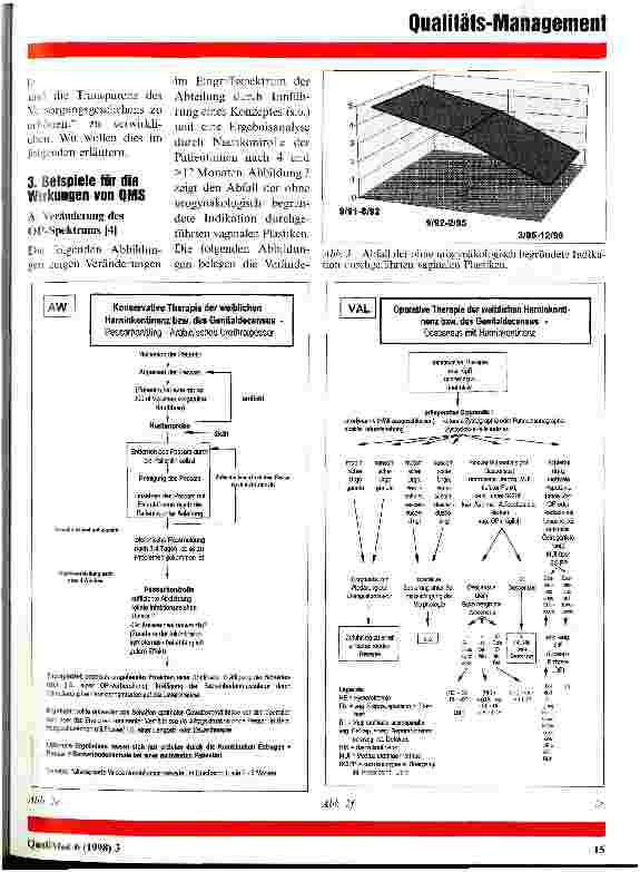 Vorschauseite 4: QMS nach DIN EN ISO 9000ff in dwer Praxis - was hat QMS in der Urogynäkologie der Frauenklinik des St. -Josefs-Hospitals bewirkt?