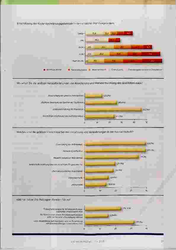 Vorschauseite 4: Das notwendige Know-how ist gefragt