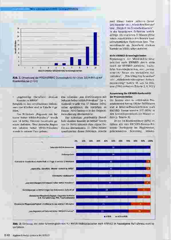 Vorschauseite 4: MRSA-Screening nach KRINKO: Sachstandserhebung aus 34 Kliniken in der Metropolregion Rhein-Neckar