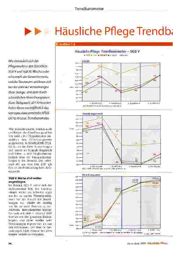 Vorschauseite 1: Häusliche Pflege Trendbarometer