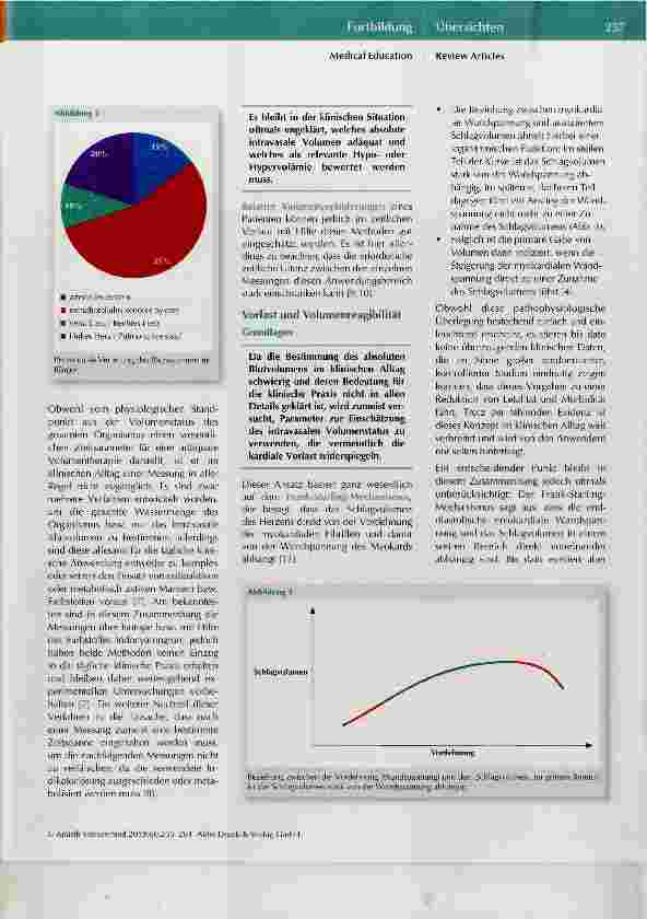 Vorschauseite 3: Perioperative Überwachung des Volumenstatus