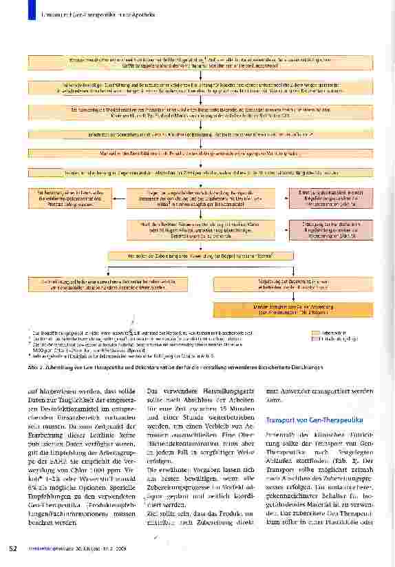 Vorschauseite 4: Leitlinie zum Umgang mit Gen-Therapeutika in der Apotheke