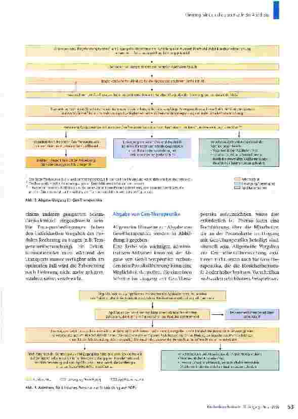 Vorschauseite 5: Leitlinie zum Umgang mit Gen-Therapeutika in der Apotheke