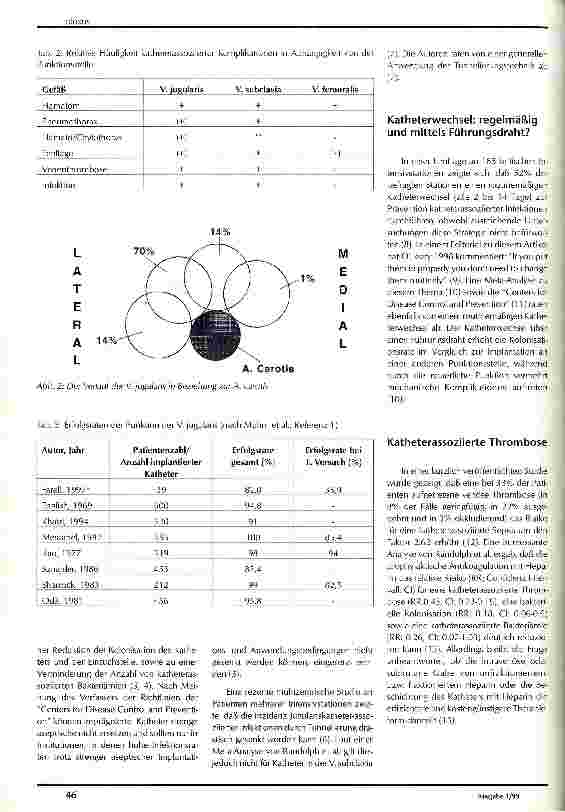 Vorschauseite 2: Prävention katheterassoziierter Komplikationen