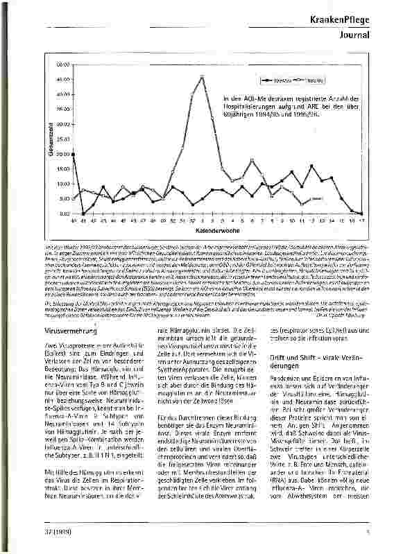 Vorschauseite 2: Harmloser Schnupfen oder ernste Infektion?