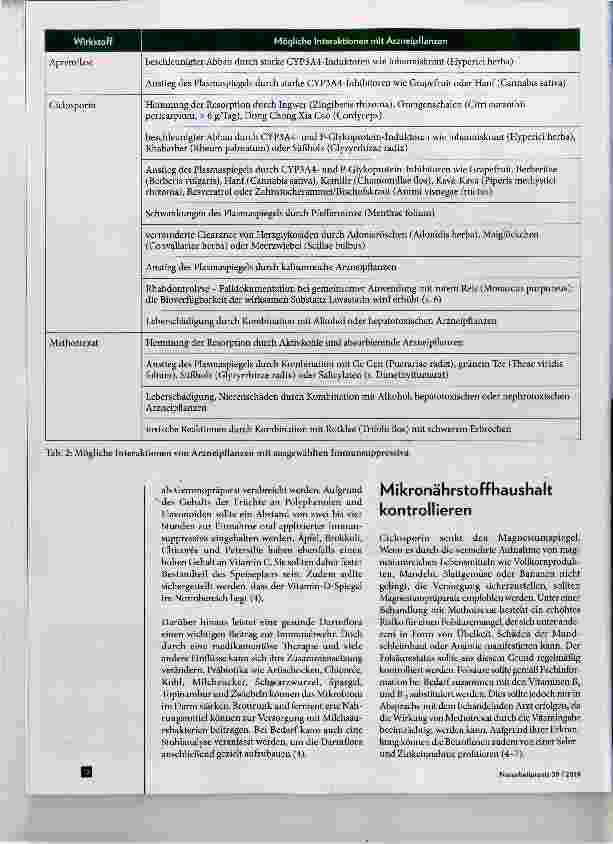 Vorschauseite 3: Psoriasis: Nebenwirkungen von Immunsuppressiva natürlich lindern