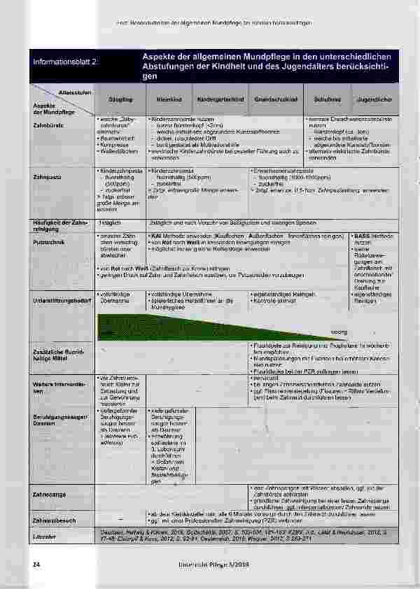 Vorschauseite 3: Informationsblätter: Besonderheiten der allgemeinen Mundpflege bei Kindern berücksichtigen