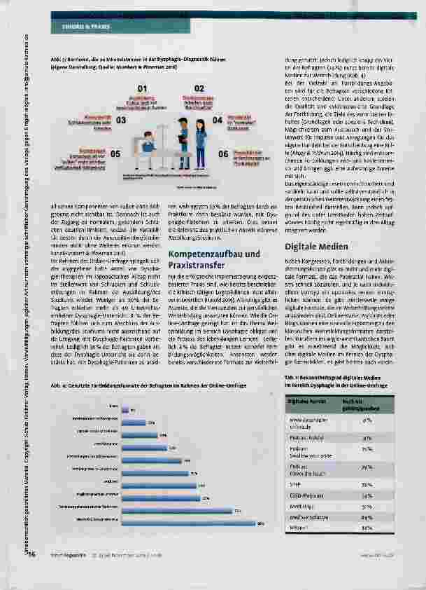 Vorschauseite 3: Online zum Dysphagie-Experten?