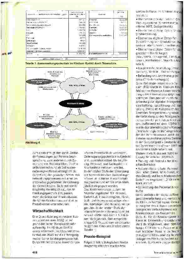 Vorschauseite 4: Eine Telekooperationskultur muß entstehen Informationsmanagement durch Telemedizin - Zukunftschance für Krankenhäuser