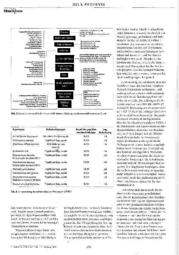 Vorschauseite 4: Amsco V-PRO 1: Ein neues System für die Niedertemperatur Sterilisation