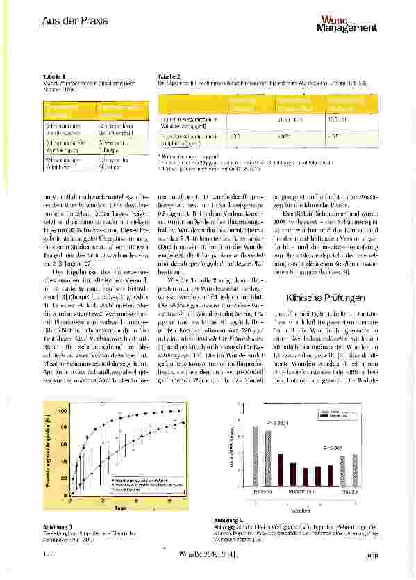 Vorschauseite 3: Lokale Wundschmerztherapie mit Ibuprofen
