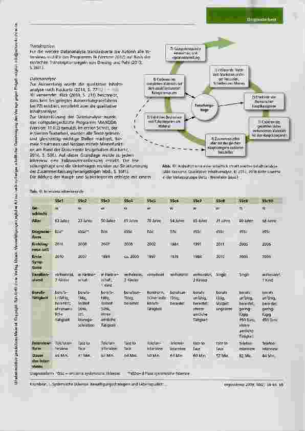 Vorschauseite 4: Bewältigungsstrategien und Lebensqualität aus Sicht von Menschen mit einer systemischen Sklerose Ein potenzielles Handlungsfeld der Ergotherapie